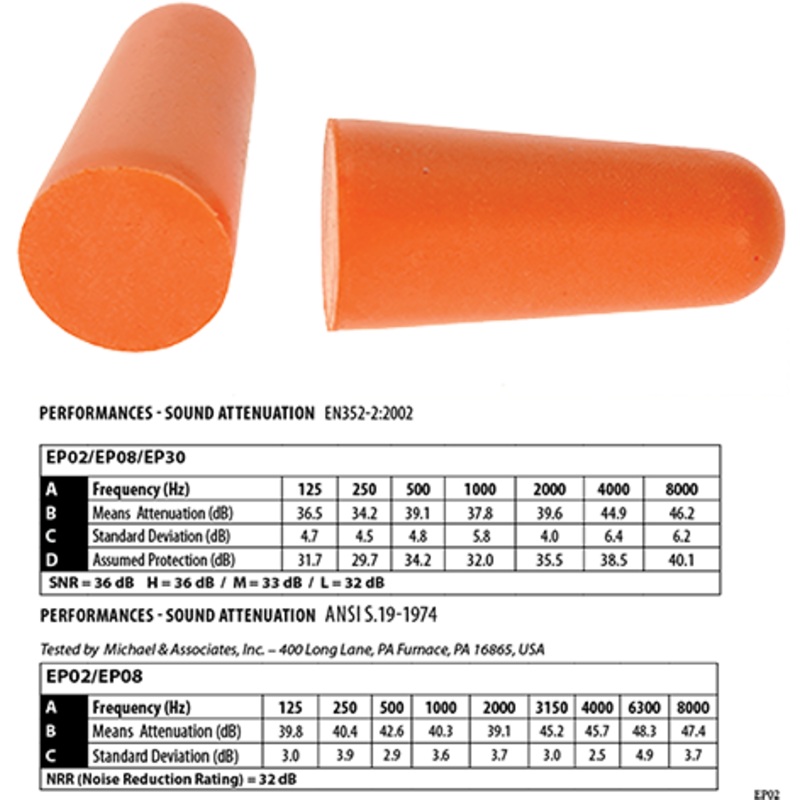 PU Foam Ear Plug (200 pairs) – EP02ORR