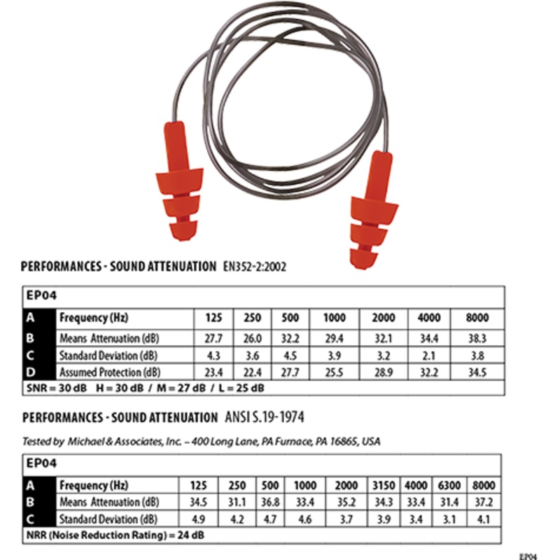 Reusable Corded Ear Plug (50) – EP04ORR