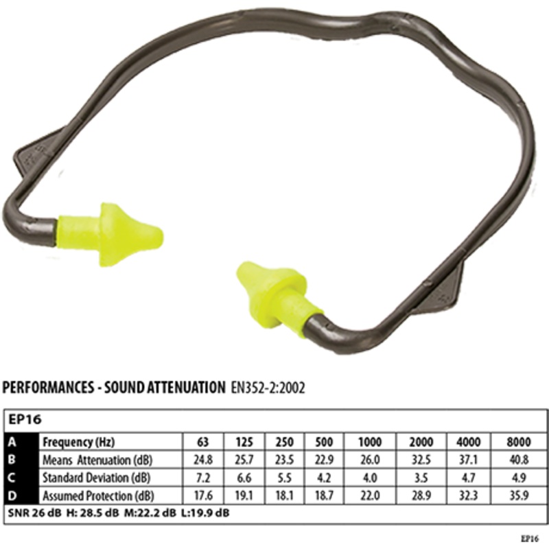 Banded Ear Plug (Pk20) – EP16YER