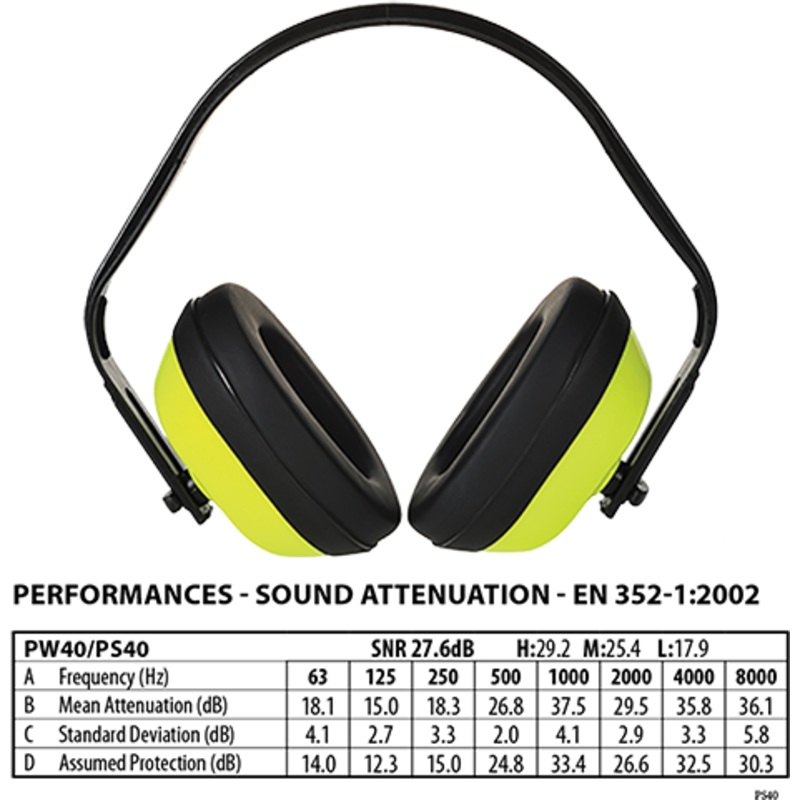 Classic Hi-Vis Ear Protector – PS40YER