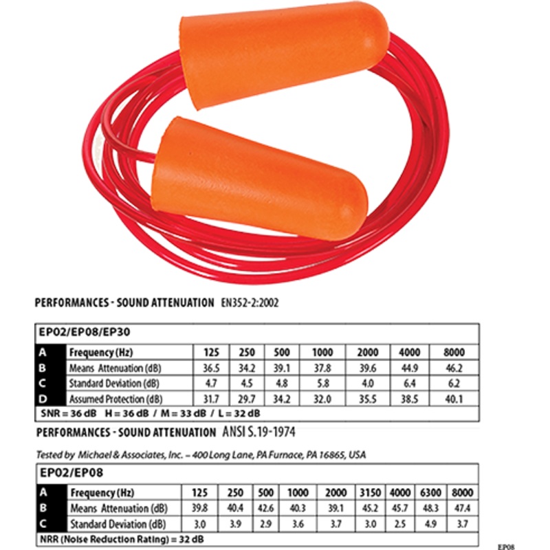 Corded PU Foam Ear Plug (200) – EP08ORR