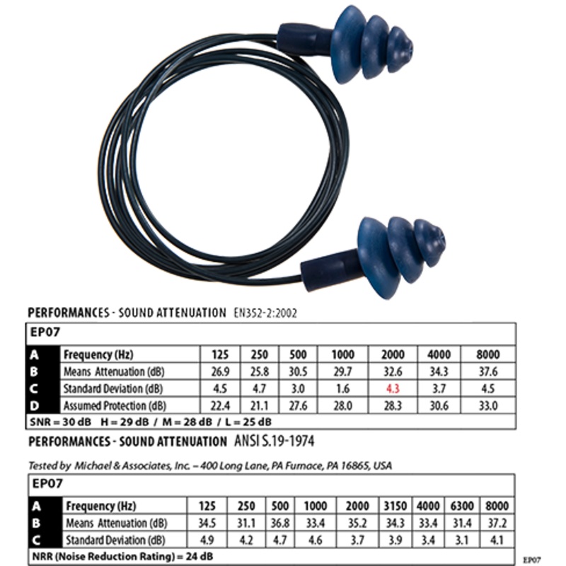 Detectable Corded Earplug (50) – EP07BLU