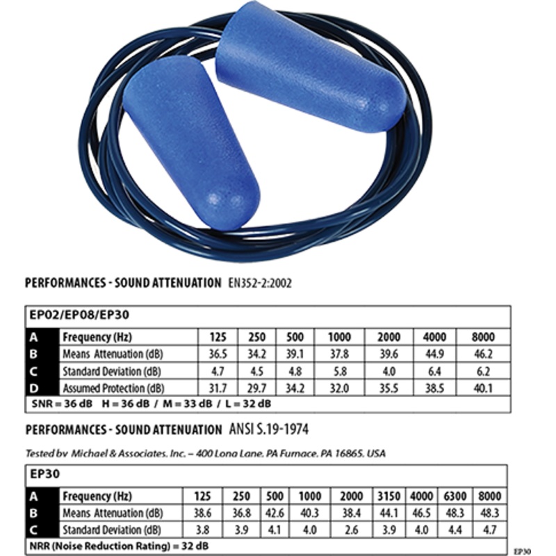 Food Detectable Ear Plug (200) – EP30BLU