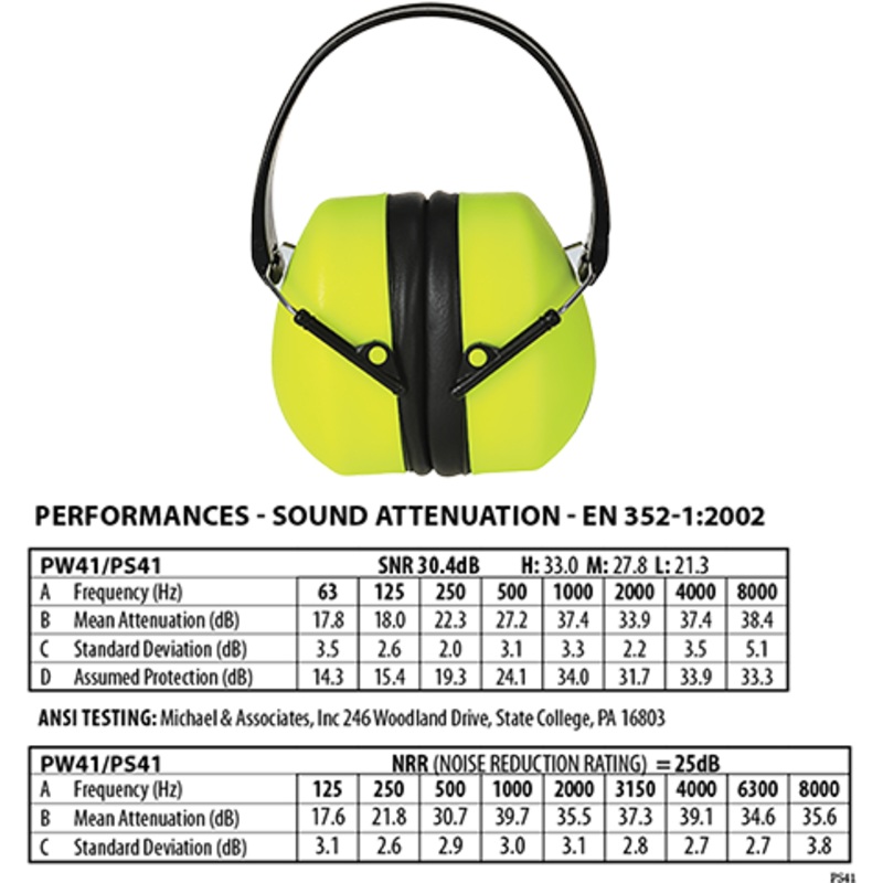 Super Hi-Vis Ear Protector – PS41YER