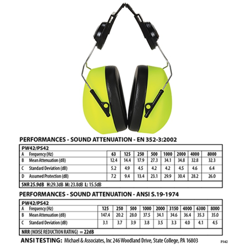 Clip-On Hi-Vis Ear Protector – PS42YER