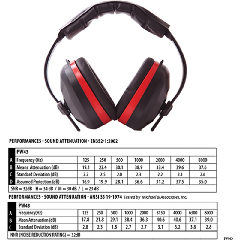 Comfort Ear Muffs EN352 – PW43BKR