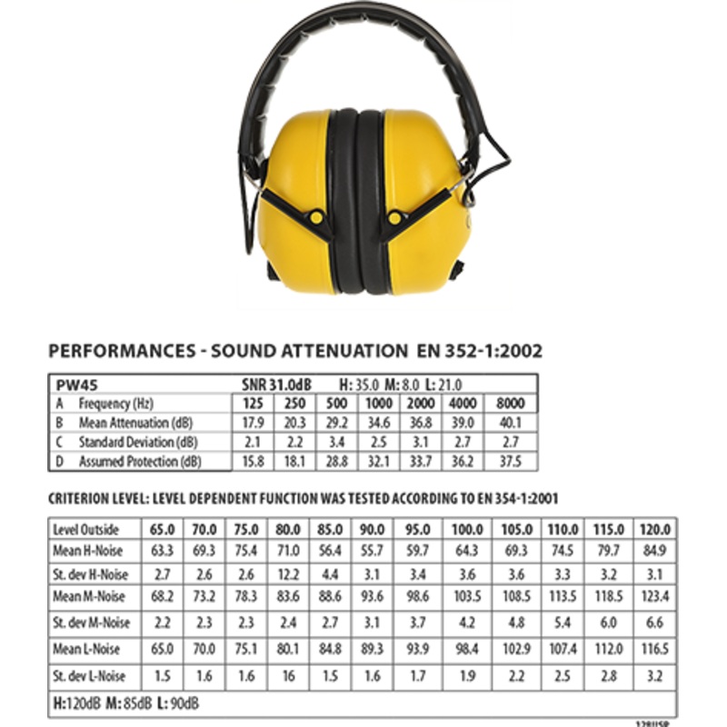 Electronic Ear Muffs EN352 – PW45YER