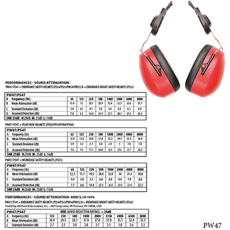 Endurance Clip-On Ear Muffs – PW47RER